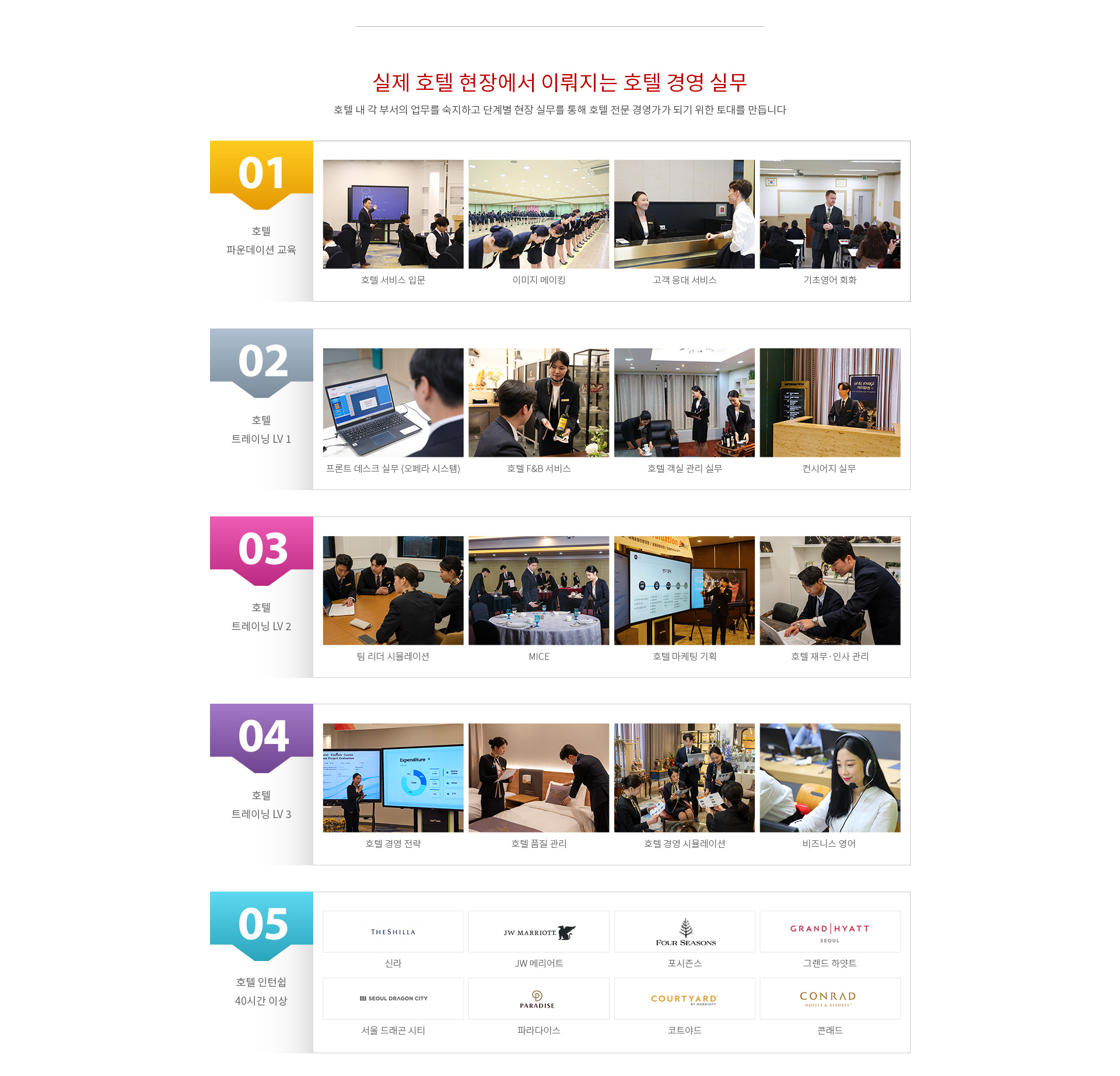 호텔경영학과 취업 현황