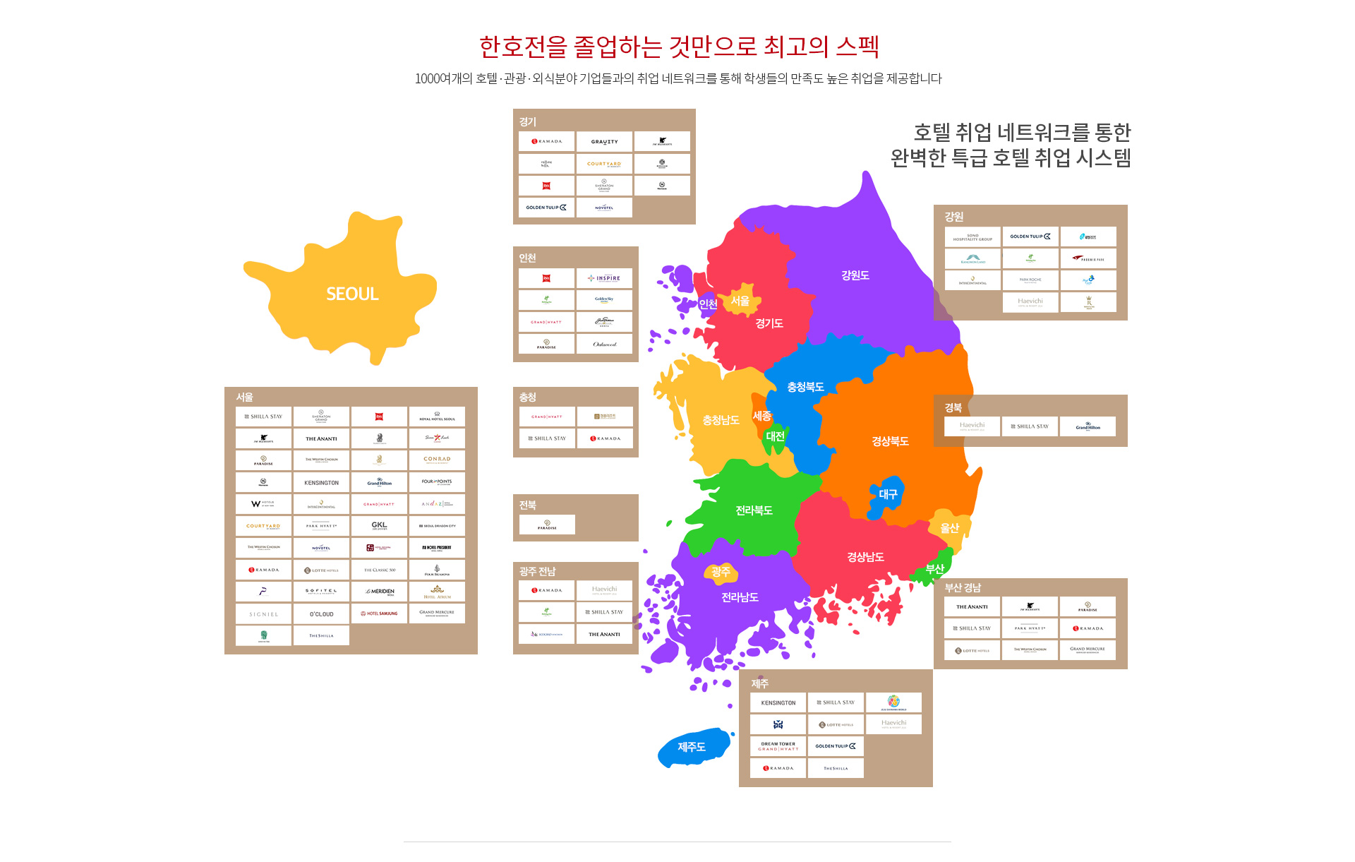 제과제빵학과 선택과목