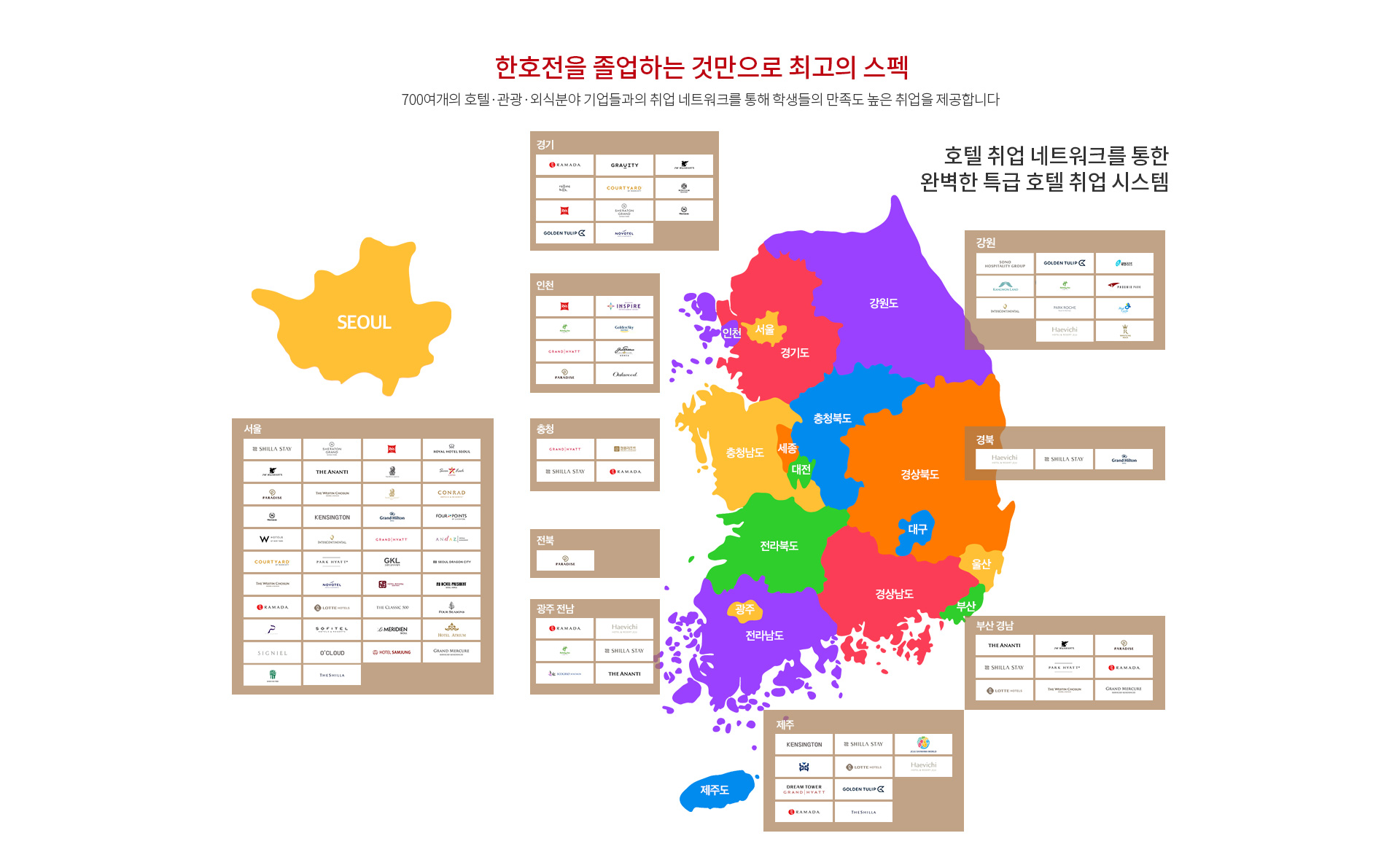 제과제빵학과 선택과목