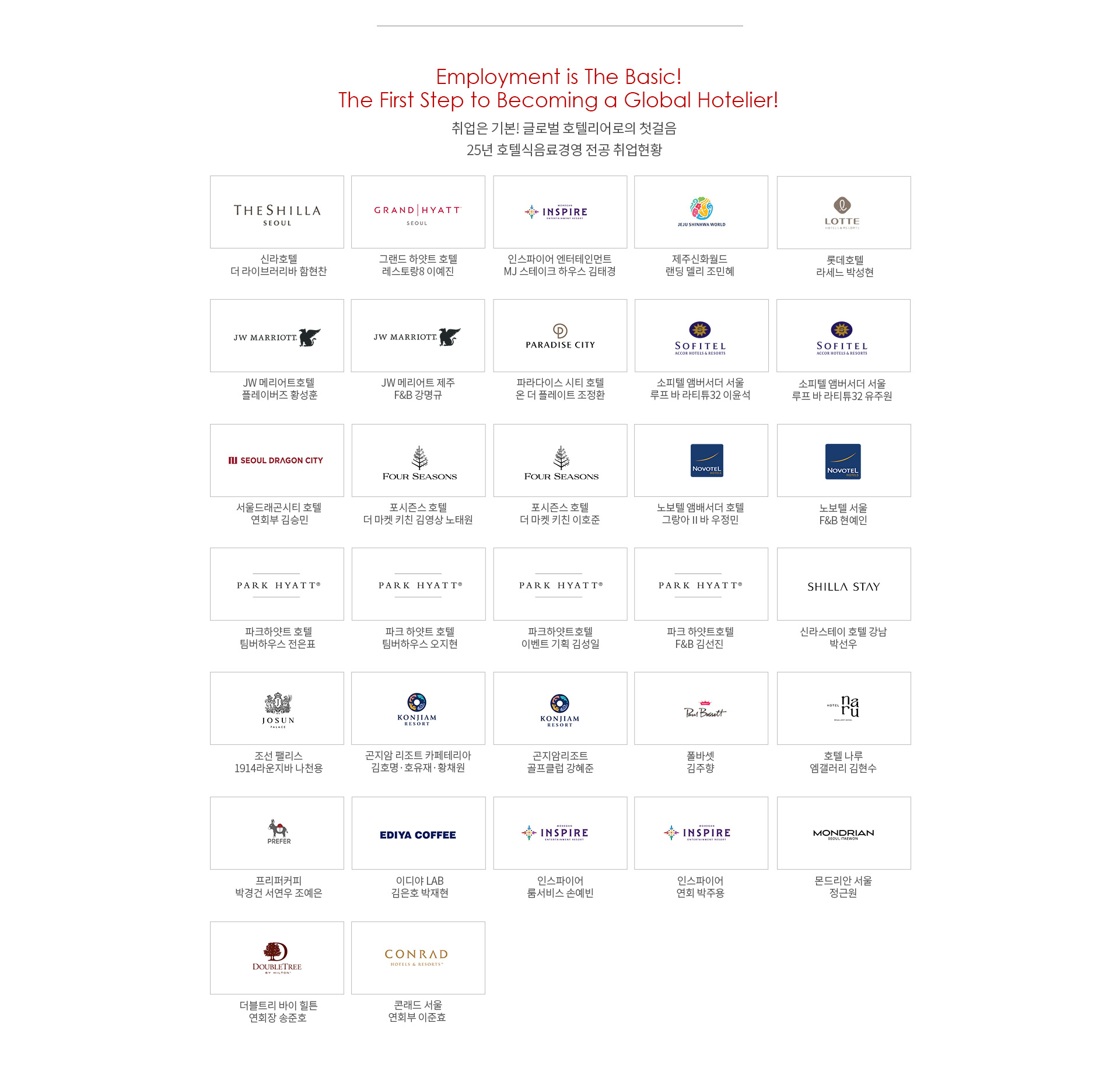 바리스타학과 대학교