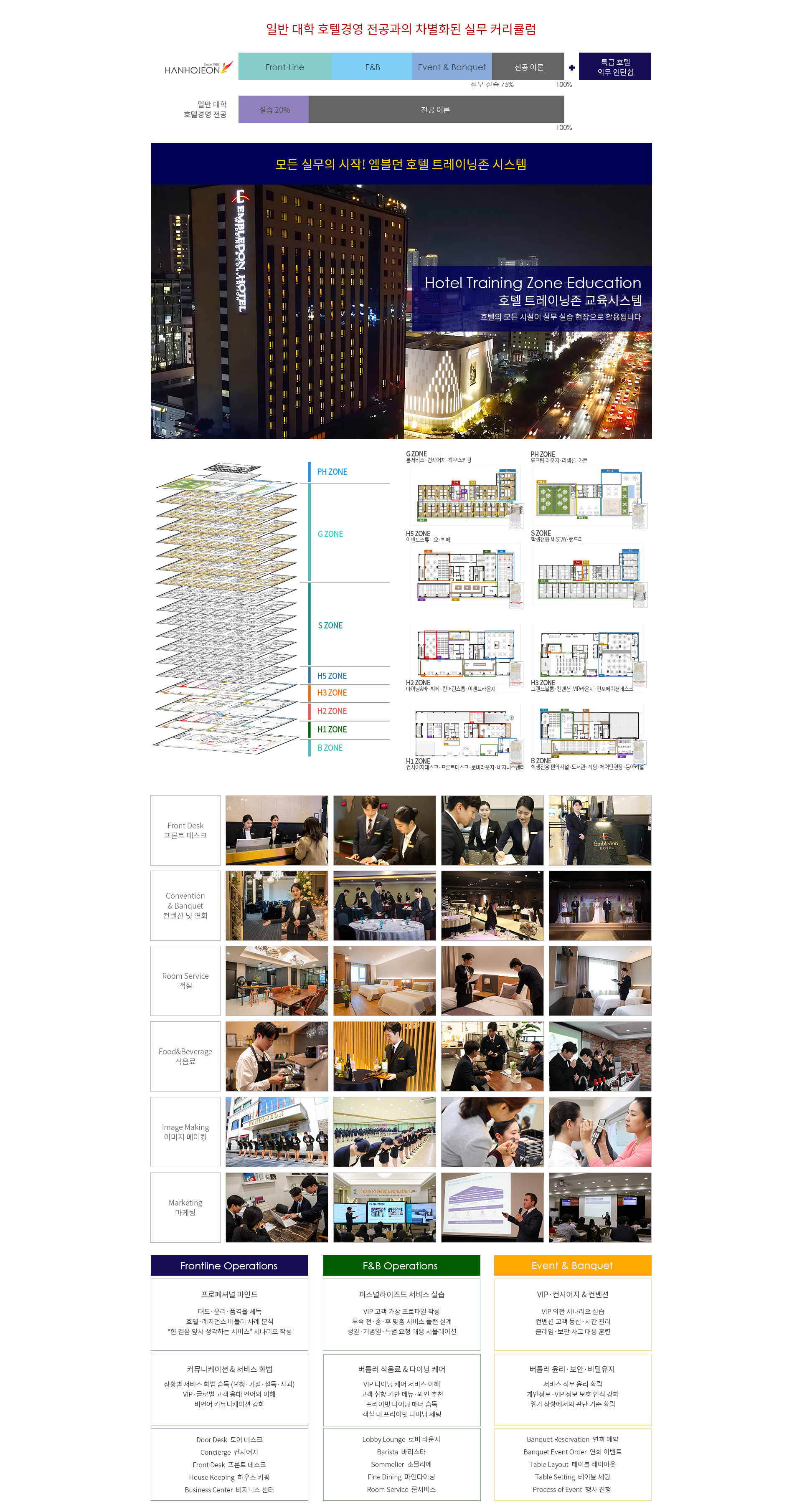 호텔관광경영학과 취업 현황