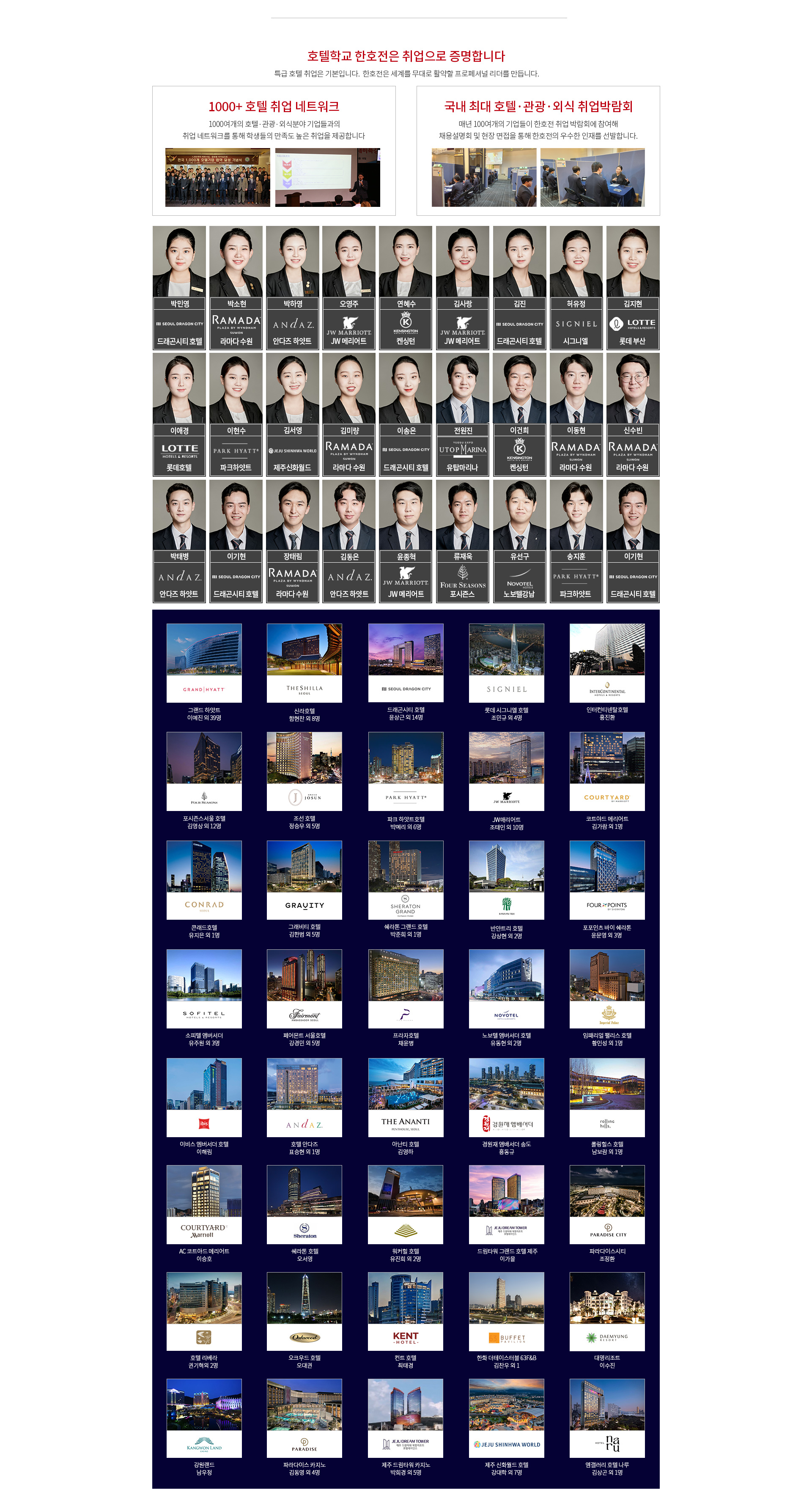 호텔관광경영학과 취업 현황