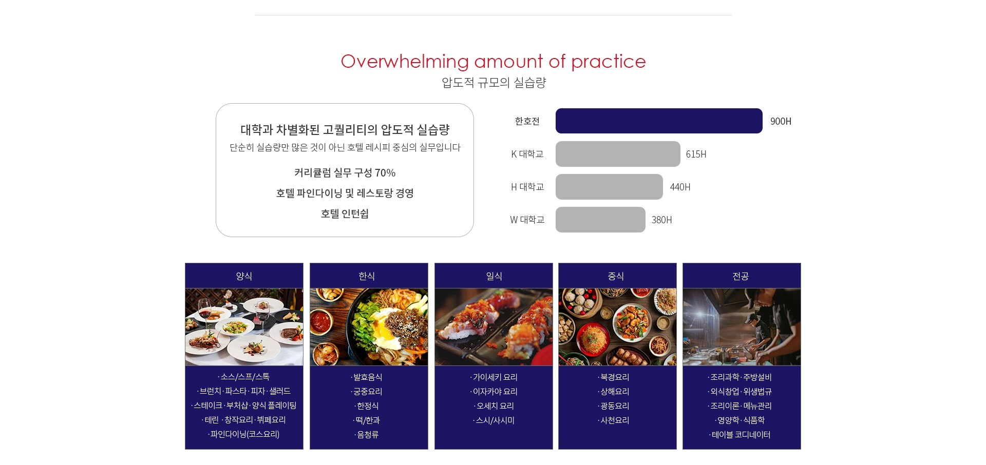 호텔조리과 소개