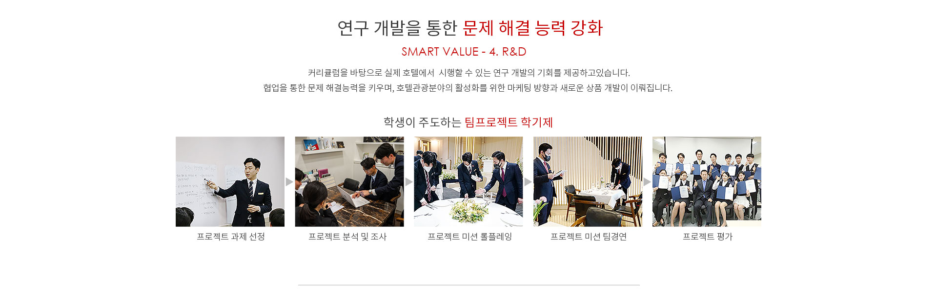호텔관광경영학과 취업 현황
