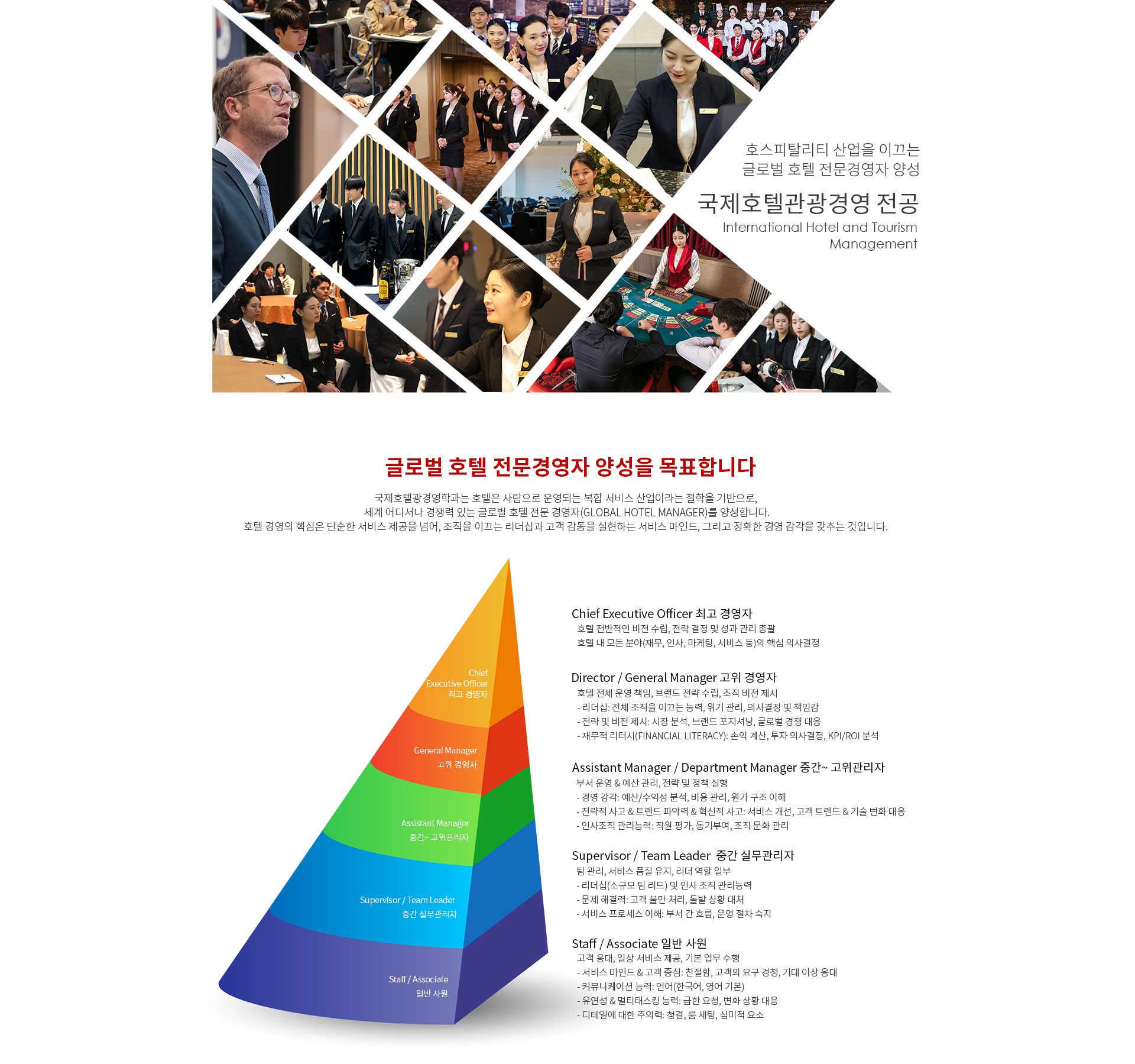 호텔경영학과 교육과정 및 커리큘럼